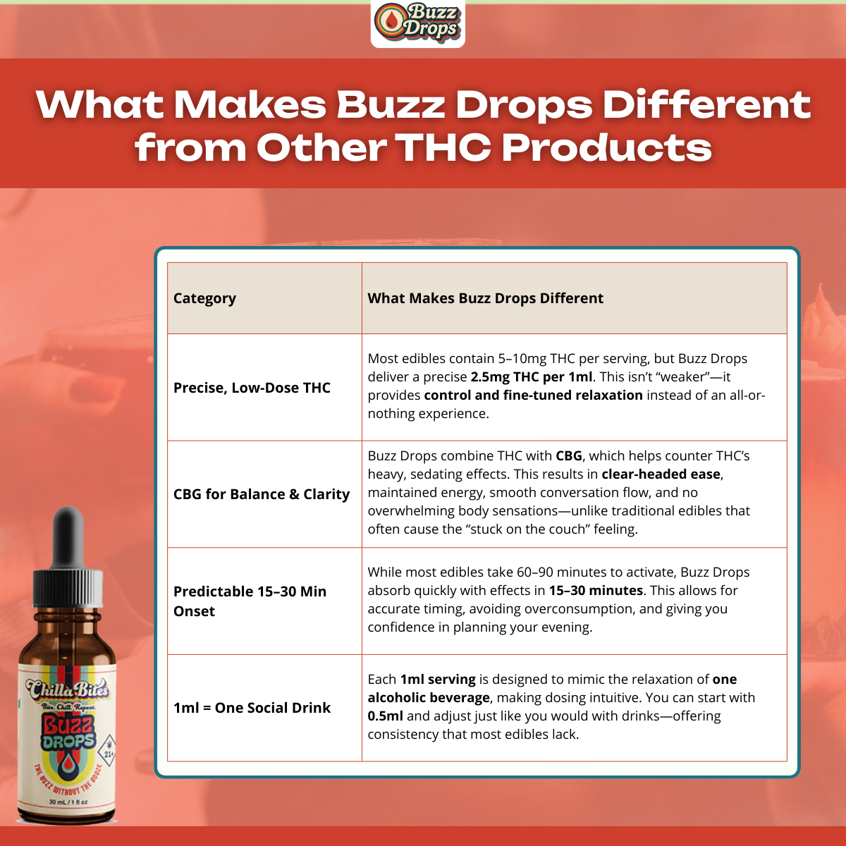 Buzz Drops THC Tincture